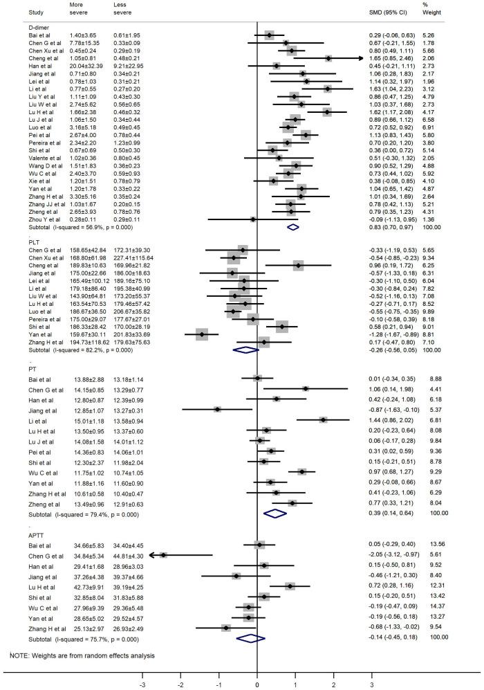 https://cdn.ncbi.nlm.nih.gov/pmc/blobs/e67a/7803569/fd90ffdc0912/aging-12-104138-g002.jpg