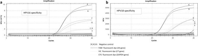 https://cdn.ncbi.nlm.nih.gov/pmc/blobs/e680/7889863/f3d6af40b2f0/41598_2021_83489_Fig1_HTML.jpg