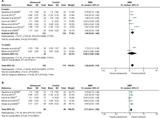 https://cdn.ncbi.nlm.nih.gov/pmc/blobs/e682/5349701/0f466b4be1c5/jpr-10-545Fig4.jpg