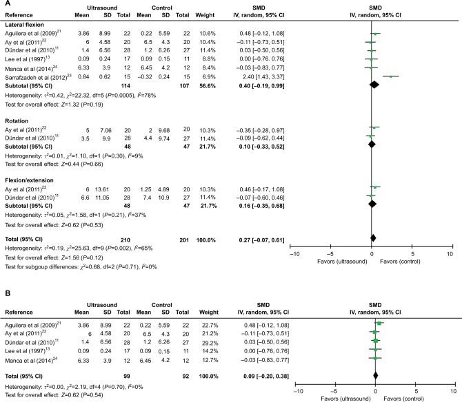 https://cdn.ncbi.nlm.nih.gov/pmc/blobs/e682/5349701/34e4551c141d/jpr-10-545Fig5.jpg