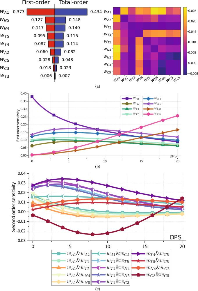 https://cdn.ncbi.nlm.nih.gov/pmc/blobs/e683/9458727/5ae9001d8dba/41746_2022_632_Fig3_HTML.jpg