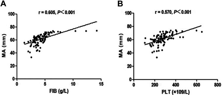 https://cdn.ncbi.nlm.nih.gov/pmc/blobs/e684/7705814/0bfbc9dd8cfc/10.1177_1076029620975502-fig2.jpg