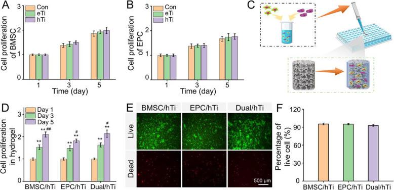 https://cdn.ncbi.nlm.nih.gov/pmc/blobs/e684/8401189/fb5b17887a2b/12891_2021_4617_Fig2_HTML.jpg