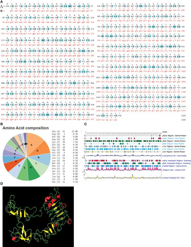 https://cdn.ncbi.nlm.nih.gov/pmc/blobs/e684/8821916/cb0f41c48aad/fimmu-12-802760-g005.jpg