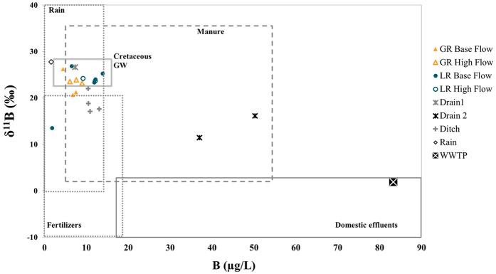https://cdn.ncbi.nlm.nih.gov/pmc/blobs/e685/5288703/6a38393503da/srep41703-f7.jpg