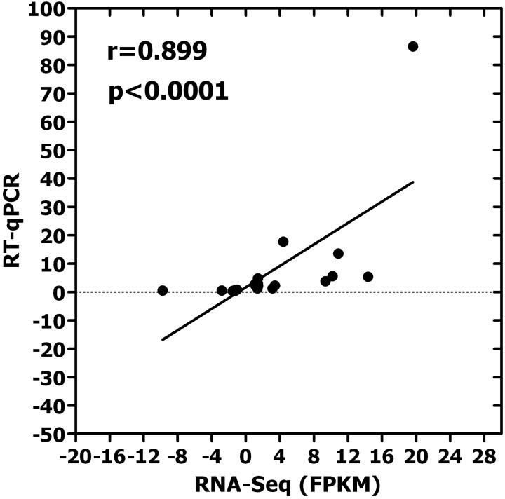 https://cdn.ncbi.nlm.nih.gov/pmc/blobs/e687/6283980/cec2790bfc5e/fphys-09-01717-g005.jpg