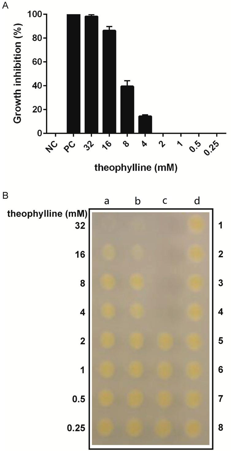 https://cdn.ncbi.nlm.nih.gov/pmc/blobs/e687/7914508/0d70ade41d62/microorganisms-09-00329-g003.jpg