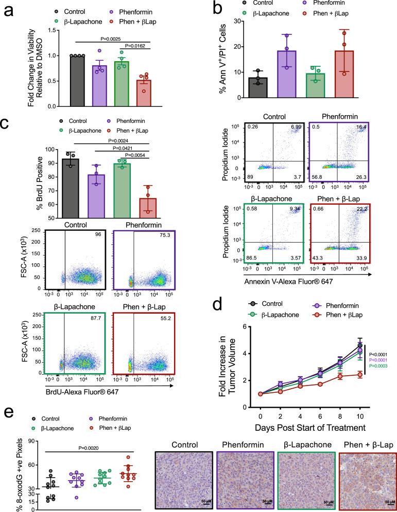 https://cdn.ncbi.nlm.nih.gov/pmc/blobs/e687/8175605/7d0dc7fe4eae/41467_2021_23396_Fig7_HTML.jpg
