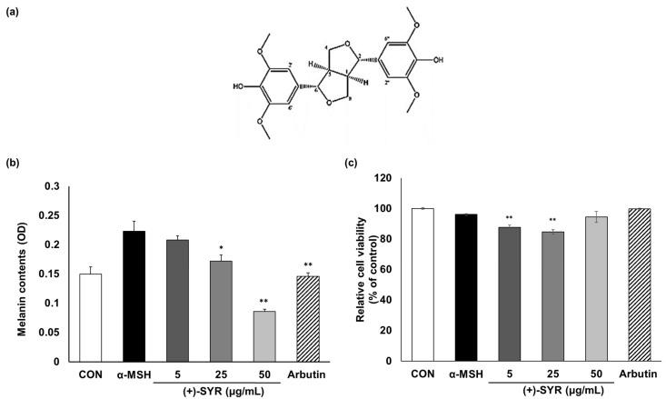https://cdn.ncbi.nlm.nih.gov/pmc/blobs/e68b/11273534/87d6ae7e9503/antioxidants-13-00876-g001.jpg