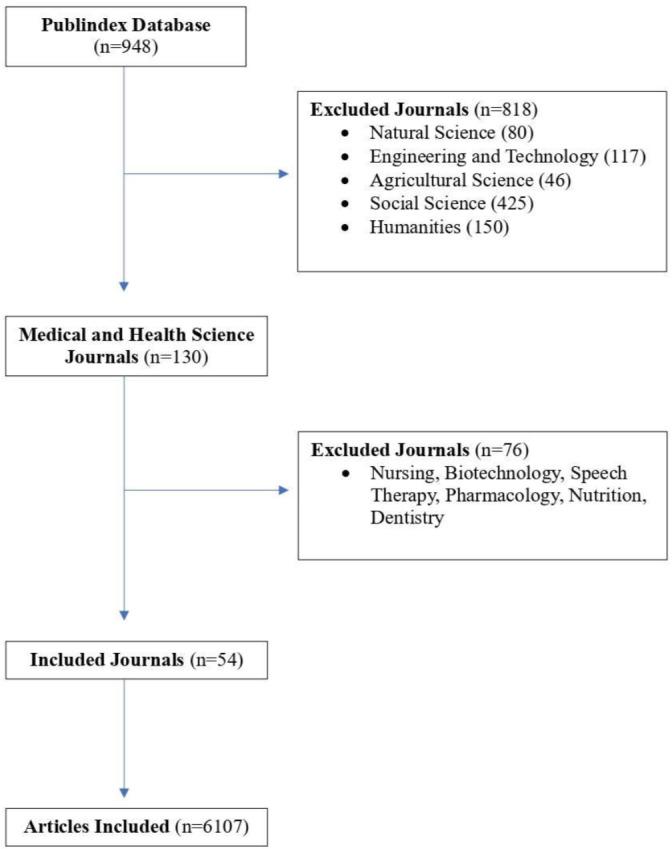 https://cdn.ncbi.nlm.nih.gov/pmc/blobs/e68b/11753709/944b2a427b1f/pgph.0003972.g001.jpg