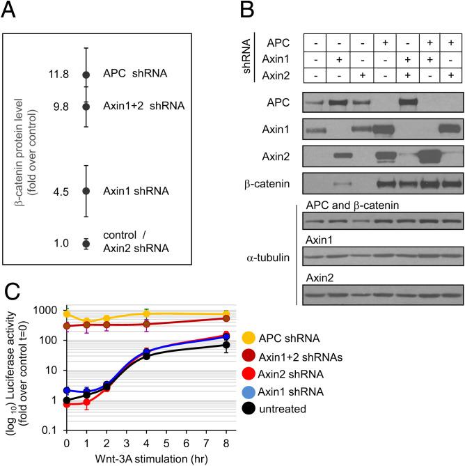 https://cdn.ncbi.nlm.nih.gov/pmc/blobs/e68b/8892335/00749af5194f/pnas.2108408119fig03.jpg