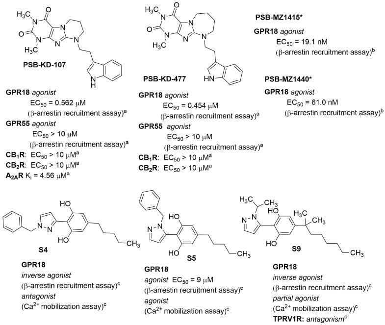 https://cdn.ncbi.nlm.nih.gov/pmc/blobs/e68c/10976181/c09664e05c29/molecules-29-01258-g005.jpg