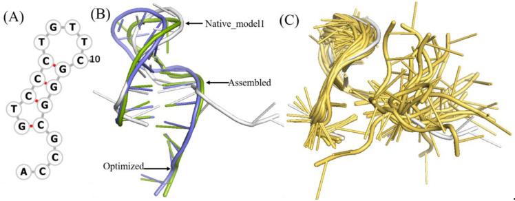 https://cdn.ncbi.nlm.nih.gov/pmc/blobs/e68c/9503956/7bc33d912db7/molecules-27-05936-g002.jpg