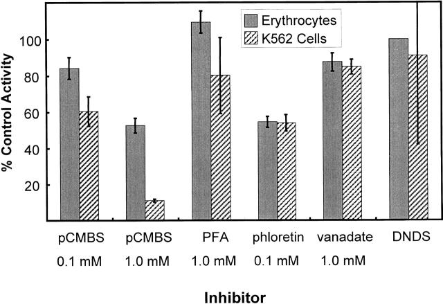 https://cdn.ncbi.nlm.nih.gov/pmc/blobs/e68d/2233690/b2d7694d3f5c/JGP8158.f9.jpg