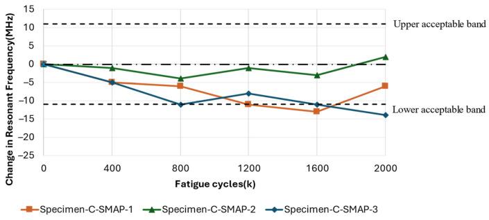 https://cdn.ncbi.nlm.nih.gov/pmc/blobs/e68e/11902872/0c6017e6f88a/sensors-25-01323-g018.jpg