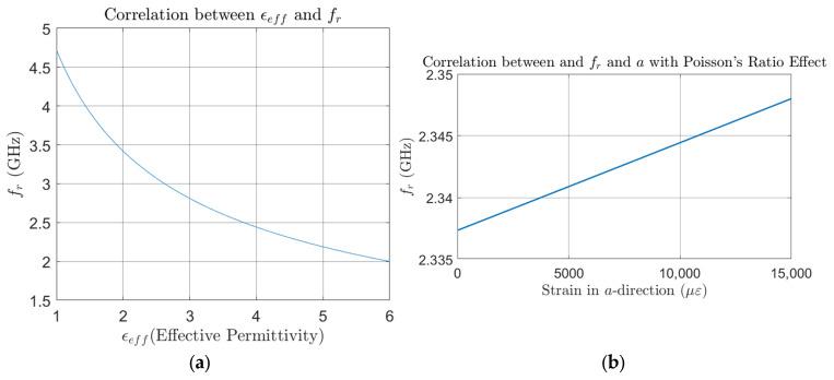 https://cdn.ncbi.nlm.nih.gov/pmc/blobs/e68e/11902872/3dbf7b23a61f/sensors-25-01323-g003.jpg
