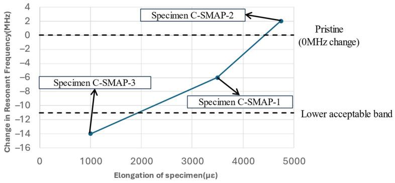 https://cdn.ncbi.nlm.nih.gov/pmc/blobs/e68e/11902872/d6ca4d7bbeb1/sensors-25-01323-g019.jpg