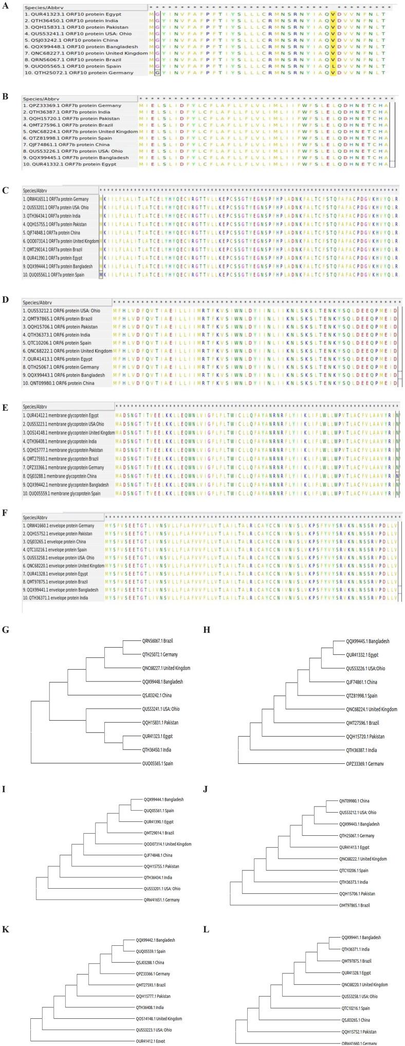 https://cdn.ncbi.nlm.nih.gov/pmc/blobs/e68e/9373114/a3b6c0cf9ed0/10.1177_11786361221115595-fig1.jpg