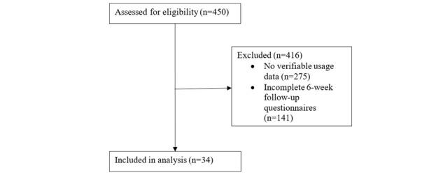 https://cdn.ncbi.nlm.nih.gov/pmc/blobs/e690/5878360/3a8e37bd807a/mhealth_v6i3e64_fig1.jpg
