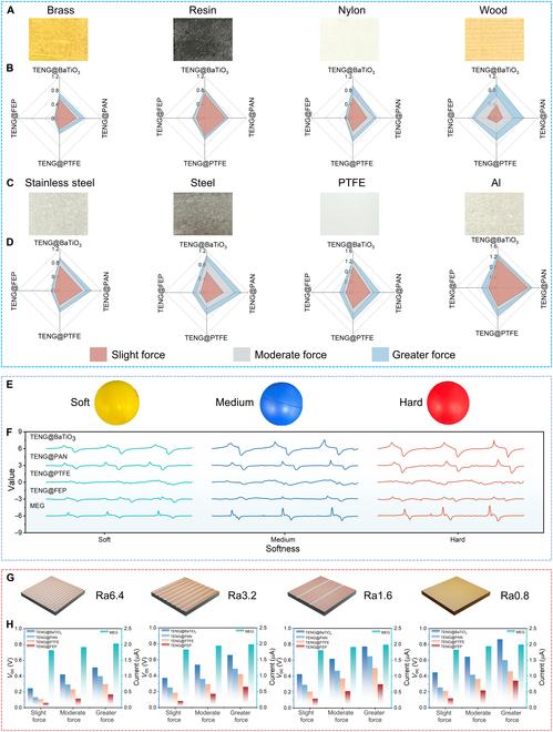 https://cdn.ncbi.nlm.nih.gov/pmc/blobs/e691/12214300/f8691c0162b0/cbsystems.0320.fig.004.jpg