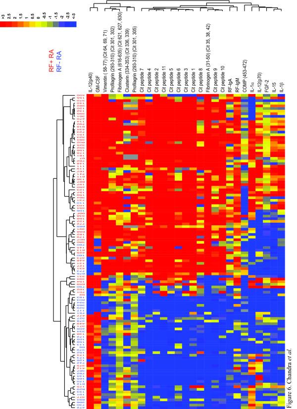 https://cdn.ncbi.nlm.nih.gov/pmc/blobs/e691/3218917/69114b81f4a9/ar3383-6.jpg