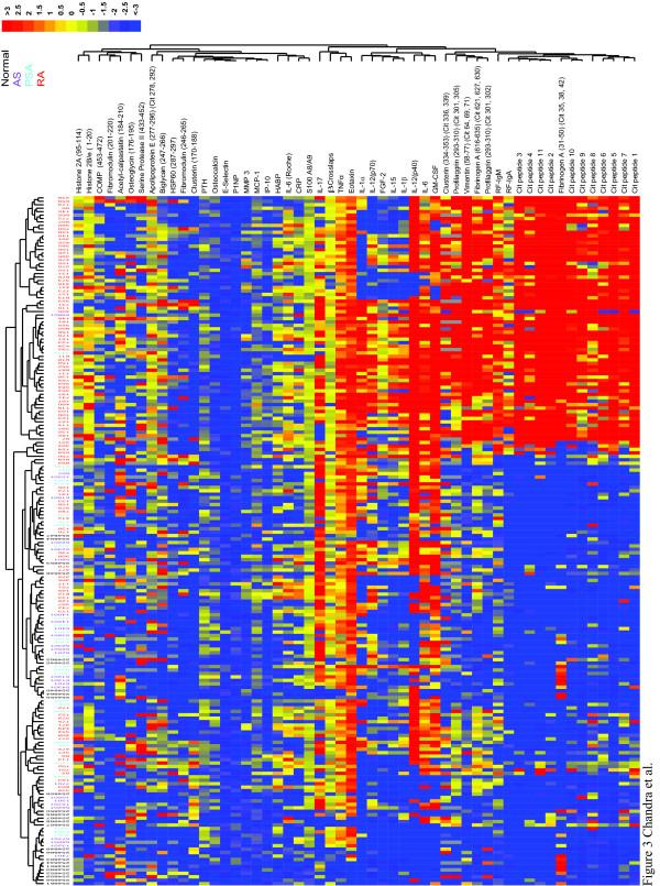 https://cdn.ncbi.nlm.nih.gov/pmc/blobs/e691/3218917/f67b47811d14/ar3383-3.jpg