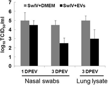 https://cdn.ncbi.nlm.nih.gov/pmc/blobs/e694/5789598/fa1354af9b08/13287_2018_774_Fig8_HTML.jpg