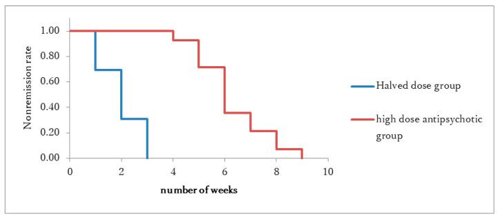 https://cdn.ncbi.nlm.nih.gov/pmc/blobs/e698/12071691/87842335df88/ijms-26-04003-g004.jpg