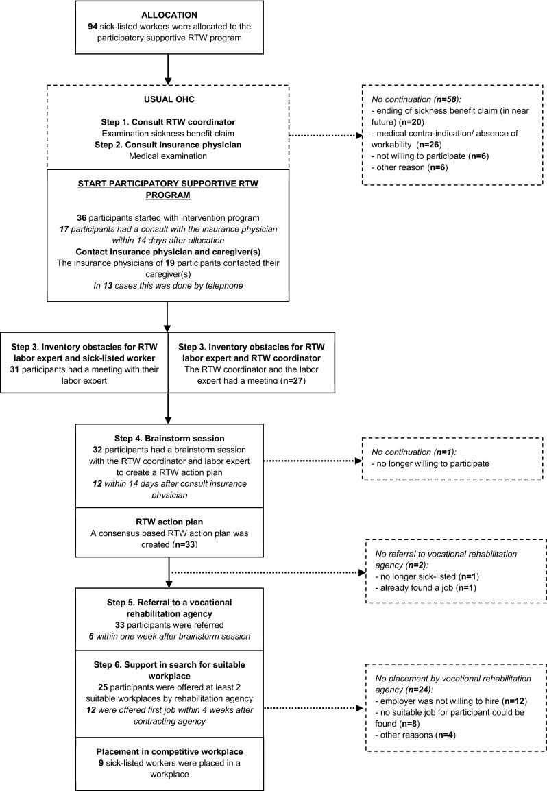 https://cdn.ncbi.nlm.nih.gov/pmc/blobs/e698/5405103/6c51c282b45e/10926_2016_9625_Fig2_HTML.jpg