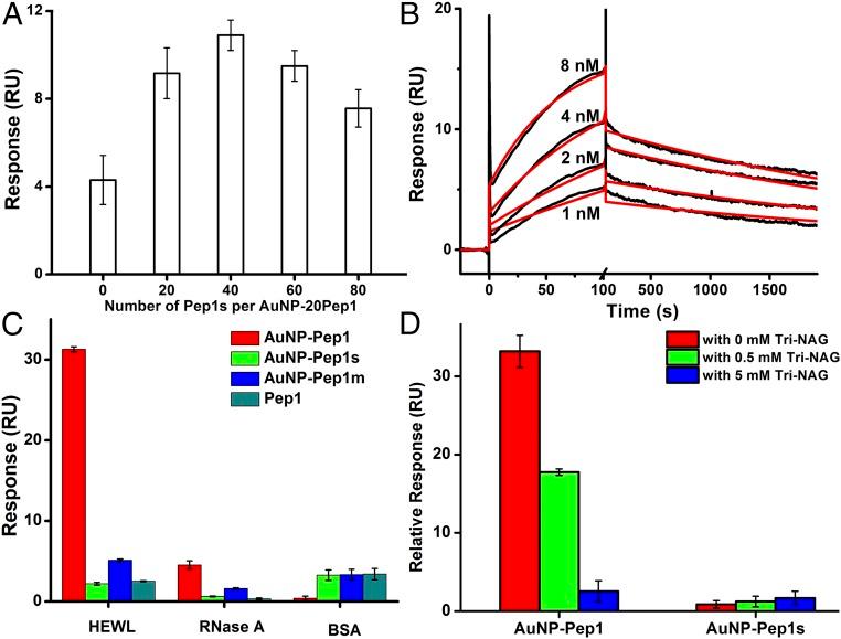 https://cdn.ncbi.nlm.nih.gov/pmc/blobs/e699/5776806/8854335106a5/pnas.1713526115fig05.jpg