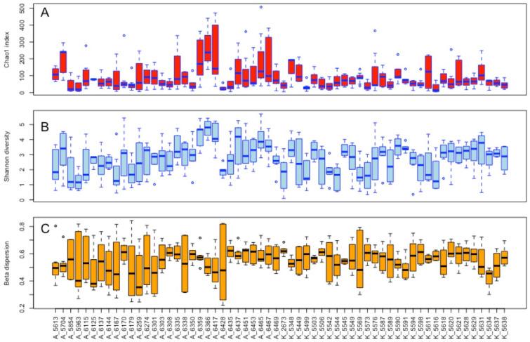 https://cdn.ncbi.nlm.nih.gov/pmc/blobs/e69e/7729973/2b5bd30c5487/41598_2020_77054_Fig4_HTML.jpg