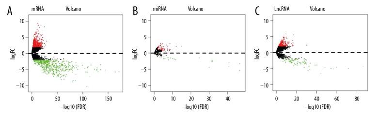 https://cdn.ncbi.nlm.nih.gov/pmc/blobs/e69f/6487673/664d490ee149/medscimonit-25-2896-g001.jpg