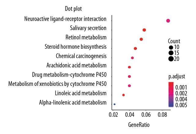https://cdn.ncbi.nlm.nih.gov/pmc/blobs/e69f/6487673/ce6a03c26ad7/medscimonit-25-2896-g004.jpg
