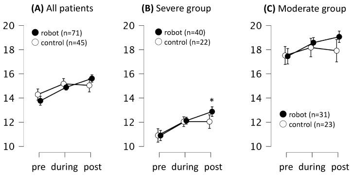https://cdn.ncbi.nlm.nih.gov/pmc/blobs/e6a1/11122377/497047ba6f78/jcm-13-02962-g003.jpg