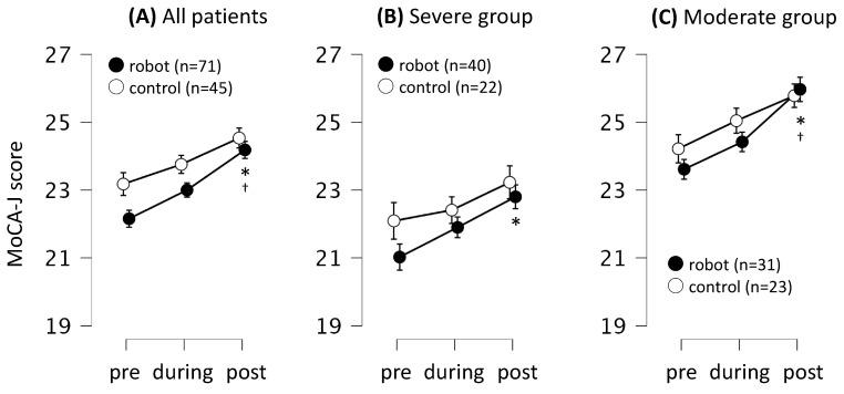 https://cdn.ncbi.nlm.nih.gov/pmc/blobs/e6a1/11122377/8e647bf90f85/jcm-13-02962-g004.jpg