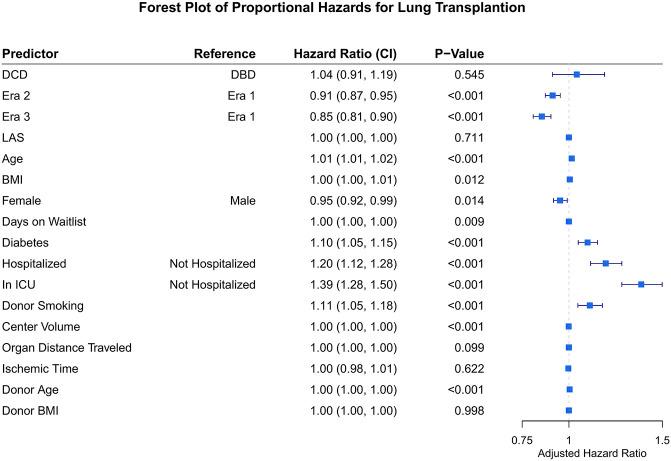 https://cdn.ncbi.nlm.nih.gov/pmc/blobs/e6a1/9013720/57cd7dbe410a/ti-35-10172-g002.jpg