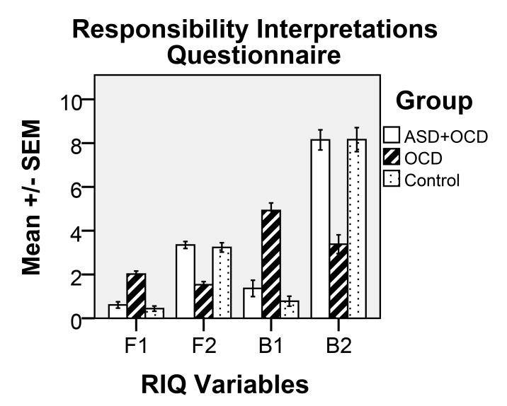 https://cdn.ncbi.nlm.nih.gov/pmc/blobs/e6a2/6407650/0ce3e3dd502a/CPEMH-14-304_F1.jpg