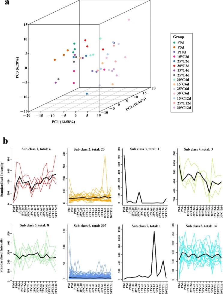 https://cdn.ncbi.nlm.nih.gov/pmc/blobs/e6a3/10084692/ca2683b05e9a/12870_2023_4209_Fig3_HTML.jpg