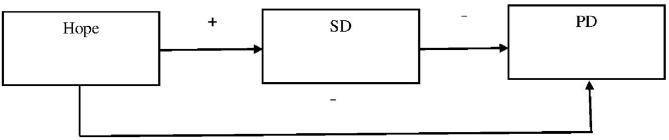 https://cdn.ncbi.nlm.nih.gov/pmc/blobs/e6a5/12093832/6e6247e8a4de/40359_2025_2848_Fig2_HTML.jpg
