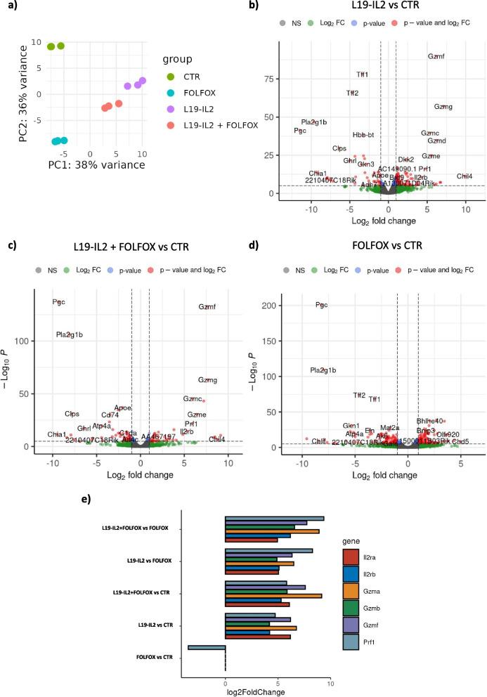 https://cdn.ncbi.nlm.nih.gov/pmc/blobs/e6a7/11705946/84ac4b157a3f/13046_2024_3238_Fig5_HTML.jpg