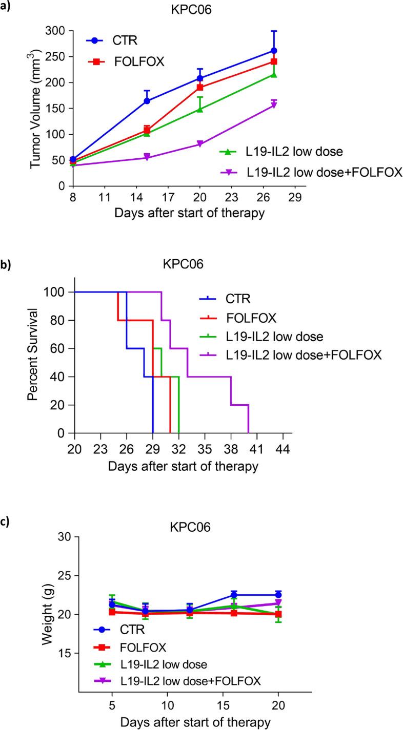 https://cdn.ncbi.nlm.nih.gov/pmc/blobs/e6a7/11705946/d44accfbd167/13046_2024_3238_Fig4_HTML.jpg