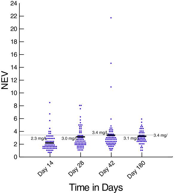 https://cdn.ncbi.nlm.nih.gov/pmc/blobs/e6a7/3853651/dd3f8fdc5424/1471-2334-13-482-5.jpg