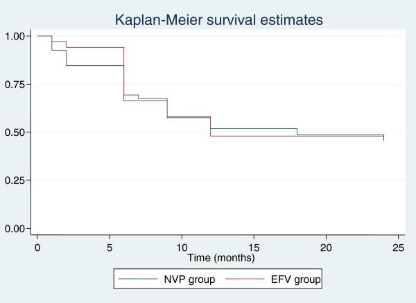 https://cdn.ncbi.nlm.nih.gov/pmc/blobs/e6a7/3853651/e6874664d659/1471-2334-13-482-4.jpg