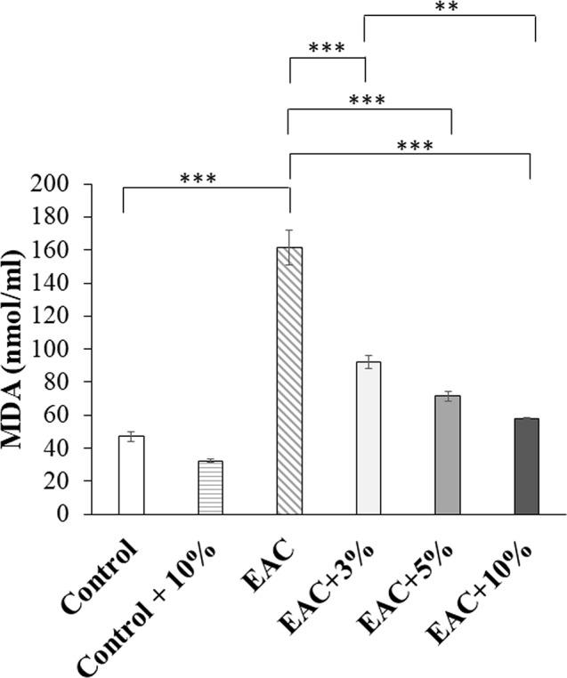 https://cdn.ncbi.nlm.nih.gov/pmc/blobs/e6a8/11396339/3d98ebcd8af5/12986_2024_846_Fig6_HTML.jpg
