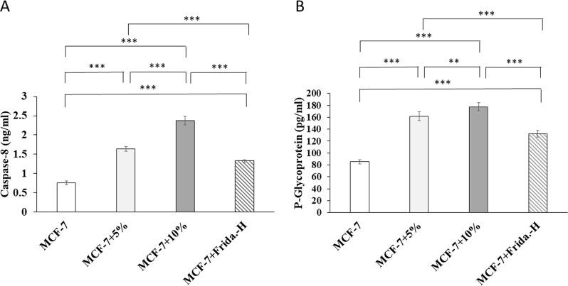 https://cdn.ncbi.nlm.nih.gov/pmc/blobs/e6a8/11396339/57f595c3c3b8/12986_2024_846_Fig1_HTML.jpg