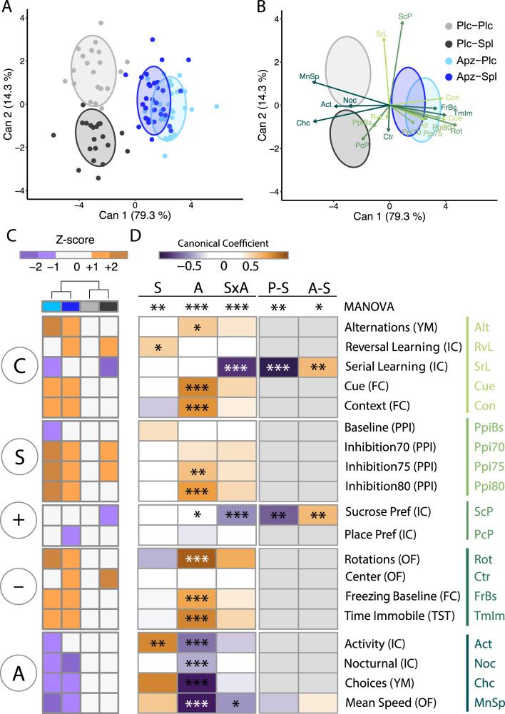 https://cdn.ncbi.nlm.nih.gov/pmc/blobs/e6a8/9519974/b5a533074d49/41537_2022_290_Fig5_HTML.jpg