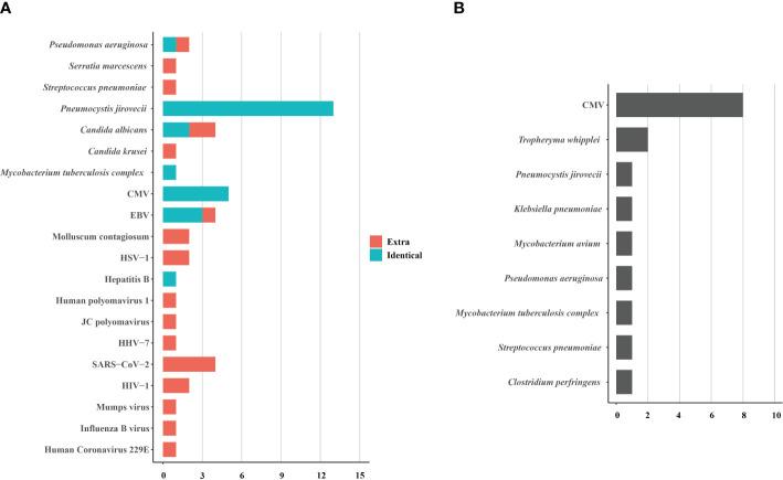 https://cdn.ncbi.nlm.nih.gov/pmc/blobs/e6aa/11366708/4ab060c6fd86/fcimb-14-1438982-g004.jpg