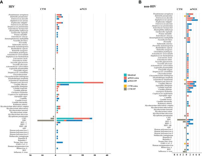 https://cdn.ncbi.nlm.nih.gov/pmc/blobs/e6aa/11366708/6a283399ac0a/fcimb-14-1438982-g003.jpg