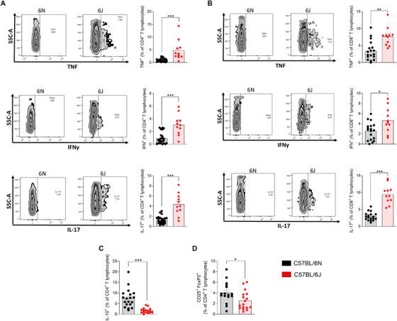 https://cdn.ncbi.nlm.nih.gov/pmc/blobs/e6ad/12214946/4553561a19ff/MCO2-6-e70228-g005.jpg