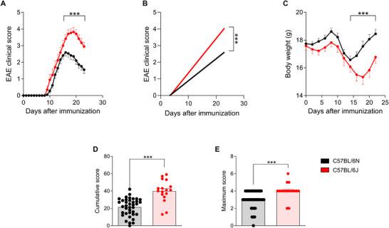 https://cdn.ncbi.nlm.nih.gov/pmc/blobs/e6ad/12214946/740629511542/MCO2-6-e70228-g002.jpg